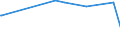 KN 2806 /Exporte /Einheit = Preise (Euro/Tonne) /Partnerland: San Marino /Meldeland: Eur27_2020 /2806:Chlorwasserstoff `salzsäure`; Chloroschwefelsäure