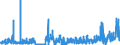 KN 2806 /Exporte /Einheit = Preise (Euro/Tonne) /Partnerland: Tuerkei /Meldeland: Eur27_2020 /2806:Chlorwasserstoff `salzsäure`; Chloroschwefelsäure