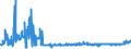 KN 2806 /Exporte /Einheit = Preise (Euro/Tonne) /Partnerland: Estland /Meldeland: Eur27_2020 /2806:Chlorwasserstoff `salzsäure`; Chloroschwefelsäure