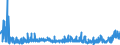 KN 2806 /Exporte /Einheit = Preise (Euro/Tonne) /Partnerland: Lettland /Meldeland: Eur27_2020 /2806:Chlorwasserstoff `salzsäure`; Chloroschwefelsäure