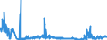 KN 2806 /Exporte /Einheit = Preise (Euro/Tonne) /Partnerland: Litauen /Meldeland: Eur27_2020 /2806:Chlorwasserstoff `salzsäure`; Chloroschwefelsäure