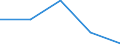 KN 2806 /Exporte /Einheit = Preise (Euro/Tonne) /Partnerland: Sowjetunion /Meldeland: Eur27 /2806:Chlorwasserstoff `salzsäure`; Chloroschwefelsäure