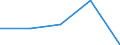 KN 2806 /Exporte /Einheit = Preise (Euro/Tonne) /Partnerland: Tschechoslow /Meldeland: Eur27 /2806:Chlorwasserstoff `salzsäure`; Chloroschwefelsäure