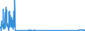 KN 2806 /Exporte /Einheit = Preise (Euro/Tonne) /Partnerland: Slowakei /Meldeland: Eur27_2020 /2806:Chlorwasserstoff `salzsäure`; Chloroschwefelsäure