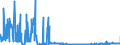 KN 2806 /Exporte /Einheit = Preise (Euro/Tonne) /Partnerland: Rumaenien /Meldeland: Eur27_2020 /2806:Chlorwasserstoff `salzsäure`; Chloroschwefelsäure