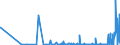 KN 2806 /Exporte /Einheit = Preise (Euro/Tonne) /Partnerland: Kasachstan /Meldeland: Eur27_2020 /2806:Chlorwasserstoff `salzsäure`; Chloroschwefelsäure