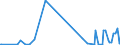 KN 2806 /Exporte /Einheit = Preise (Euro/Tonne) /Partnerland: Kirgistan /Meldeland: Eur27_2020 /2806:Chlorwasserstoff `salzsäure`; Chloroschwefelsäure