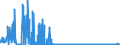 KN 2806 /Exporte /Einheit = Preise (Euro/Tonne) /Partnerland: Slowenien /Meldeland: Eur27_2020 /2806:Chlorwasserstoff `salzsäure`; Chloroschwefelsäure