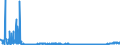 KN 2806 /Exporte /Einheit = Preise (Euro/Tonne) /Partnerland: Kroatien /Meldeland: Eur27_2020 /2806:Chlorwasserstoff `salzsäure`; Chloroschwefelsäure