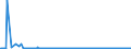 KN 2806 /Exporte /Einheit = Preise (Euro/Tonne) /Partnerland: Bosn.-herzegowina /Meldeland: Eur27_2020 /2806:Chlorwasserstoff `salzsäure`; Chloroschwefelsäure