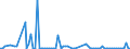 KN 2806 /Exporte /Einheit = Preise (Euro/Tonne) /Partnerland: Serb.-mont. /Meldeland: Eur15 /2806:Chlorwasserstoff `salzsäure`; Chloroschwefelsäure