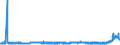 KN 2806 /Exporte /Einheit = Preise (Euro/Tonne) /Partnerland: Ehem.jug.rep.mazed /Meldeland: Eur27_2020 /2806:Chlorwasserstoff `salzsäure`; Chloroschwefelsäure