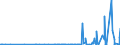 KN 2806 /Exporte /Einheit = Preise (Euro/Tonne) /Partnerland: Montenegro /Meldeland: Eur27_2020 /2806:Chlorwasserstoff `salzsäure`; Chloroschwefelsäure