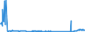 KN 2806 /Exporte /Einheit = Preise (Euro/Tonne) /Partnerland: Serbien /Meldeland: Eur27_2020 /2806:Chlorwasserstoff `salzsäure`; Chloroschwefelsäure