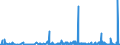 KN 2806 /Exporte /Einheit = Preise (Euro/Tonne) /Partnerland: Marokko /Meldeland: Eur27_2020 /2806:Chlorwasserstoff `salzsäure`; Chloroschwefelsäure