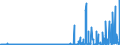 KN 2806 /Exporte /Einheit = Preise (Euro/Tonne) /Partnerland: Algerien /Meldeland: Eur27_2020 /2806:Chlorwasserstoff `salzsäure`; Chloroschwefelsäure