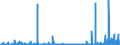 KN 2806 /Exporte /Einheit = Preise (Euro/Tonne) /Partnerland: Tunesien /Meldeland: Eur27_2020 /2806:Chlorwasserstoff `salzsäure`; Chloroschwefelsäure