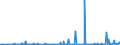 KN 2806 /Exporte /Einheit = Preise (Euro/Tonne) /Partnerland: Libyen /Meldeland: Eur27_2020 /2806:Chlorwasserstoff `salzsäure`; Chloroschwefelsäure