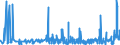 KN 2806 /Exporte /Einheit = Preise (Euro/Tonne) /Partnerland: Aegypten /Meldeland: Eur27_2020 /2806:Chlorwasserstoff `salzsäure`; Chloroschwefelsäure