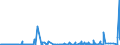 KN 2806 /Exporte /Einheit = Preise (Euro/Tonne) /Partnerland: Sudan /Meldeland: Eur27_2020 /2806:Chlorwasserstoff `salzsäure`; Chloroschwefelsäure