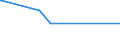 KN 2806 /Exporte /Einheit = Preise (Euro/Tonne) /Partnerland: Süd-sudan /Meldeland: Eur27_2020 /2806:Chlorwasserstoff `salzsäure`; Chloroschwefelsäure