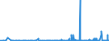 KN 2806 /Exporte /Einheit = Preise (Euro/Tonne) /Partnerland: Mauretanien /Meldeland: Eur27_2020 /2806:Chlorwasserstoff `salzsäure`; Chloroschwefelsäure