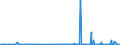 KN 2806 /Exporte /Einheit = Preise (Euro/Tonne) /Partnerland: Mali /Meldeland: Eur27_2020 /2806:Chlorwasserstoff `salzsäure`; Chloroschwefelsäure