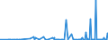 KN 2806 /Exporte /Einheit = Preise (Euro/Tonne) /Partnerland: Tschad /Meldeland: Eur27_2020 /2806:Chlorwasserstoff `salzsäure`; Chloroschwefelsäure