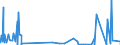 KN 2806 /Exporte /Einheit = Preise (Euro/Tonne) /Partnerland: Sierra Leone /Meldeland: Eur27_2020 /2806:Chlorwasserstoff `salzsäure`; Chloroschwefelsäure