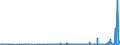 KN 2806 /Exporte /Einheit = Preise (Euro/Tonne) /Partnerland: Elfenbeink. /Meldeland: Eur27_2020 /2806:Chlorwasserstoff `salzsäure`; Chloroschwefelsäure