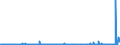 KN 2806 /Exporte /Einheit = Preise (Euro/Tonne) /Partnerland: Ghana /Meldeland: Eur27_2020 /2806:Chlorwasserstoff `salzsäure`; Chloroschwefelsäure