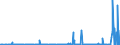 KN 2806 /Exporte /Einheit = Preise (Euro/Tonne) /Partnerland: Togo /Meldeland: Eur27_2020 /2806:Chlorwasserstoff `salzsäure`; Chloroschwefelsäure