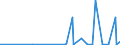 KN 2806 /Exporte /Einheit = Preise (Euro/Tonne) /Partnerland: Zentralaf.republik /Meldeland: Eur27_2020 /2806:Chlorwasserstoff `salzsäure`; Chloroschwefelsäure