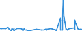 KN 2806 /Exporte /Einheit = Preise (Euro/Tonne) /Partnerland: S.tome /Meldeland: Eur27_2020 /2806:Chlorwasserstoff `salzsäure`; Chloroschwefelsäure