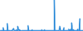 KN 2806 /Exporte /Einheit = Preise (Euro/Tonne) /Partnerland: Gabun /Meldeland: Eur27_2020 /2806:Chlorwasserstoff `salzsäure`; Chloroschwefelsäure