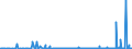 KN 2806 /Exporte /Einheit = Preise (Euro/Tonne) /Partnerland: Dem. Rep. Kongo /Meldeland: Eur27_2020 /2806:Chlorwasserstoff `salzsäure`; Chloroschwefelsäure