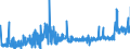 KN 2807 /Exporte /Einheit = Preise (Euro/Tonne) /Partnerland: Daenemark /Meldeland: Eur27_2020 /2807:Schwefelsäure; Oleum