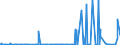 CN 2807 /Exports /Unit = Prices (Euro/ton) /Partner: Benin /Reporter: Eur27_2020 /2807:Sulphuric Acid; Oleum