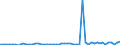 KN 28080000 /Exporte /Einheit = Preise (Euro/Tonne) /Partnerland: Ver.koenigreich(Nordirland) /Meldeland: Eur27_2020 /28080000:Salpetersäure; Nitriersäuren