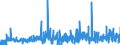 CN 28080000 /Exports /Unit = Prices (Euro/ton) /Partner: Turkey /Reporter: Eur27_2020 /28080000:Nitric Acid; Sulphonitric Acids