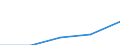 KN 28080000 /Exporte /Einheit = Preise (Euro/Tonne) /Partnerland: Tschechoslow /Meldeland: Eur27 /28080000:Salpetersäure; Nitriersäuren