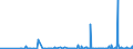 CN 28080000 /Exports /Unit = Prices (Euro/ton) /Partner: Georgia /Reporter: Eur27_2020 /28080000:Nitric Acid; Sulphonitric Acids