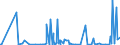 CN 28080000 /Exports /Unit = Prices (Euro/ton) /Partner: Armenia /Reporter: Eur27_2020 /28080000:Nitric Acid; Sulphonitric Acids