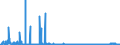 KN 28080000 /Exporte /Einheit = Preise (Euro/Tonne) /Partnerland: Slowenien /Meldeland: Eur27_2020 /28080000:Salpetersäure; Nitriersäuren