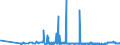 CN 28080000 /Exports /Unit = Prices (Euro/ton) /Partner: Bosnia-herz. /Reporter: Eur27_2020 /28080000:Nitric Acid; Sulphonitric Acids