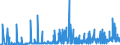 KN 28080000 /Exporte /Einheit = Preise (Euro/Tonne) /Partnerland: Ehem.jug.rep.mazed /Meldeland: Eur27_2020 /28080000:Salpetersäure; Nitriersäuren