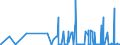 CN 28080000 /Exports /Unit = Prices (Euro/ton) /Partner: Togo /Reporter: Eur27_2020 /28080000:Nitric Acid; Sulphonitric Acids