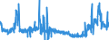 CN 2808 /Exports /Unit = Prices (Euro/ton) /Partner: United Kingdom /Reporter: Eur27_2020 /2808:Nitric Acid; Sulphonitric Acids