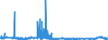 KN 2808 /Exporte /Einheit = Preise (Euro/Tonne) /Partnerland: Griechenland /Meldeland: Eur27_2020 /2808:Salpetersäure; Nitriersäuren