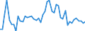 KN 2808 /Exporte /Einheit = Preise (Euro/Tonne) /Partnerland: Ver.koenigreich(Ohne Nordirland) /Meldeland: Eur27_2020 /2808:Salpetersäure; Nitriersäuren